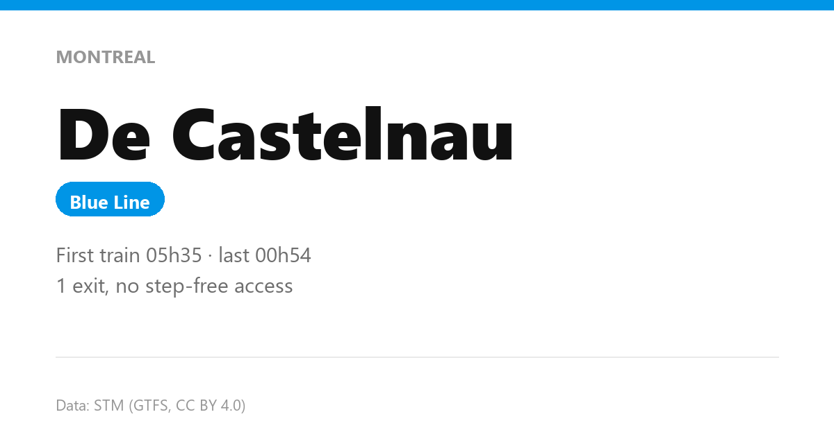 station de castelnau en