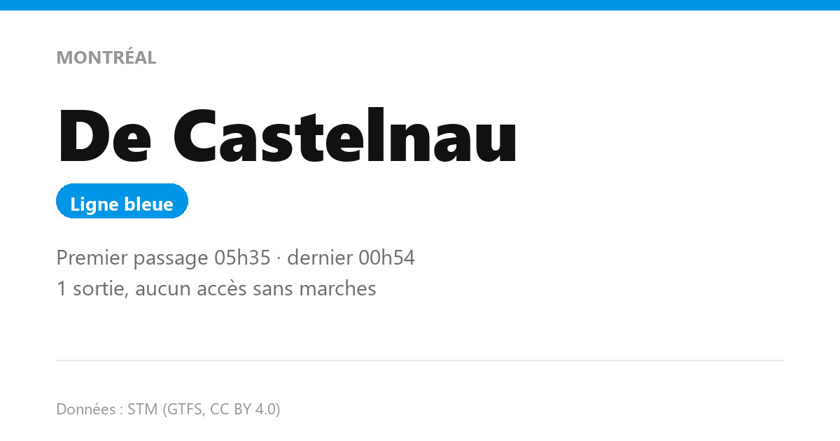station de castelnau fr