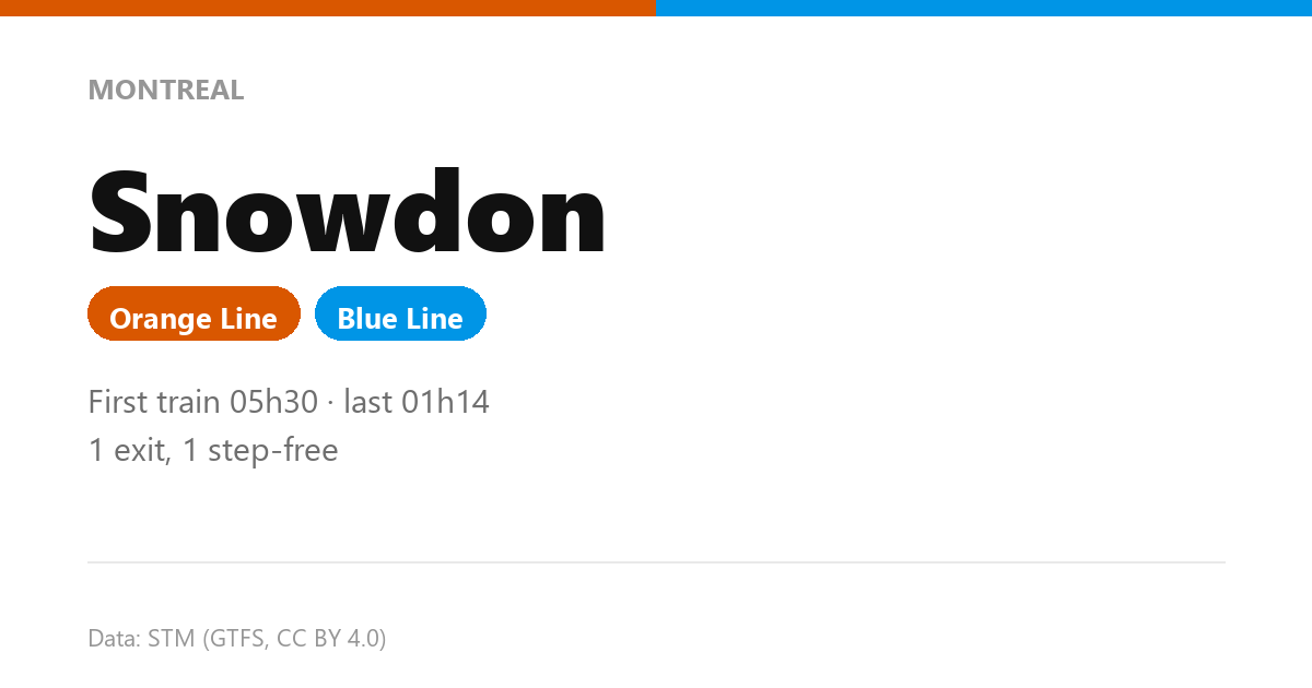 station snowdon en
